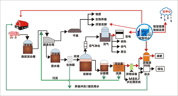 洛陽(yáng)養(yǎng)豬場(chǎng)污水處理設(shè)備廠家
